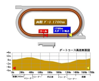 hakodate_dart_1700