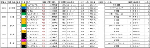 東京プリンセス賞1