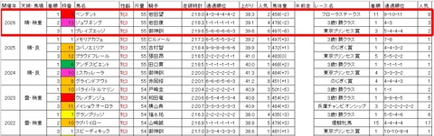 関東オークス3
