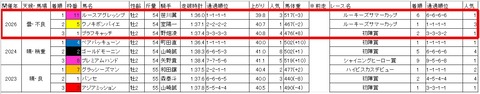 若武者賞3