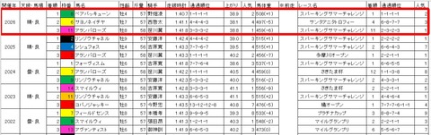 スパーキングサマーカップ3