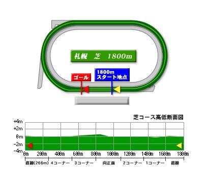 sapporo_turf_1800