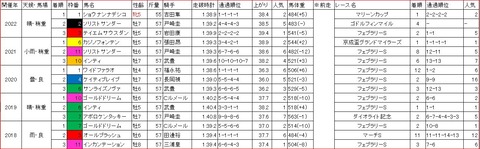 かしわ記念1