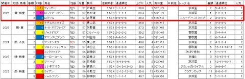 羽田盃3