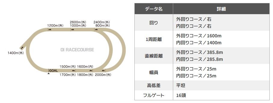 東京ダービー21の予想 大井競馬00m S 6月9日 大井11r ツベイバ劇場別館 競馬穴予想ブログ