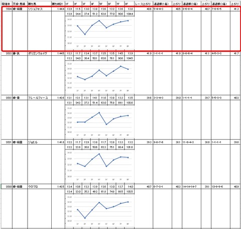 クラウンカップ4