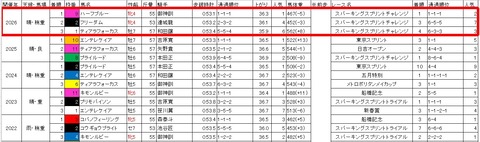川崎スパーキングスプリント3