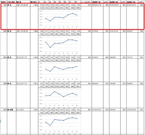東京シンデレラマイル4