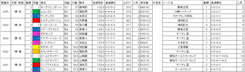 報知グランプリカップ1