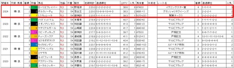 ロジータ記念3