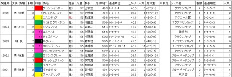 東京湾カップ1