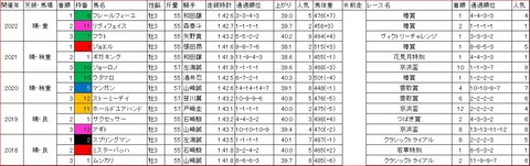 クラウンカップ1