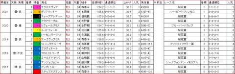 東京プリンセス賞1