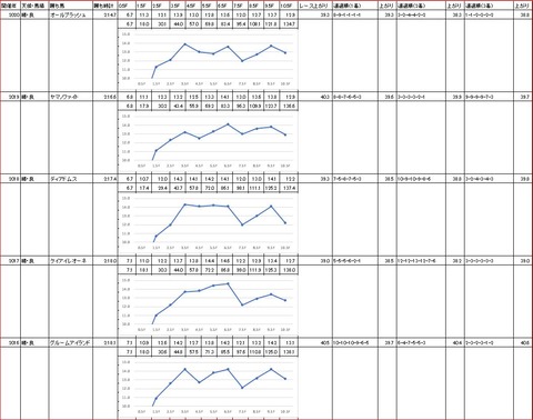 報知オールスターカップ2