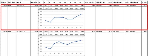 ブルーバードカップ4