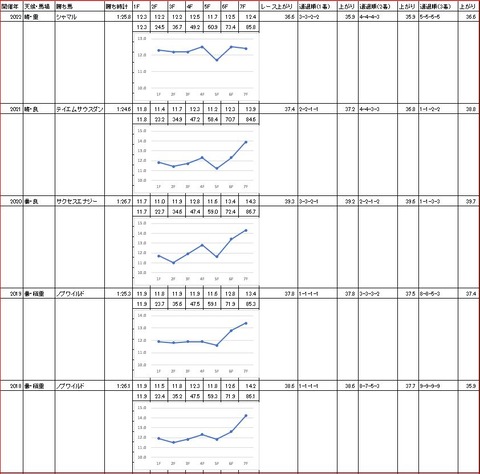 オーバルスプリント2