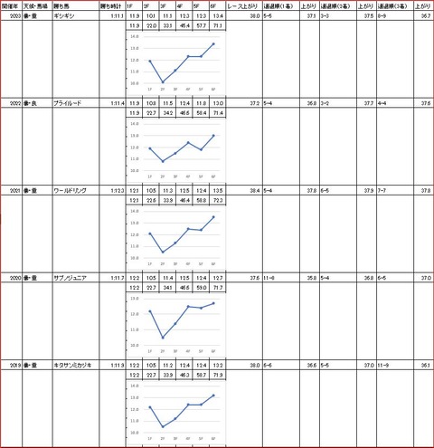 アフター5スター賞2