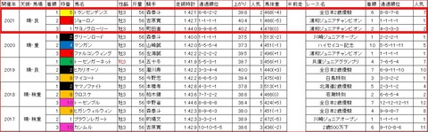 ニューイヤーカップ3