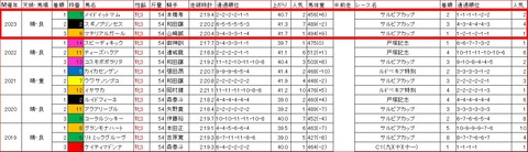 ロジータ記念3