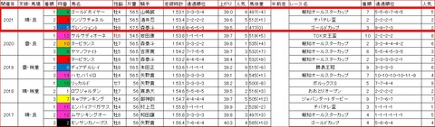 報知グランプリカップ3