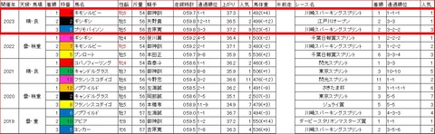 習志野きらっとスプリント3