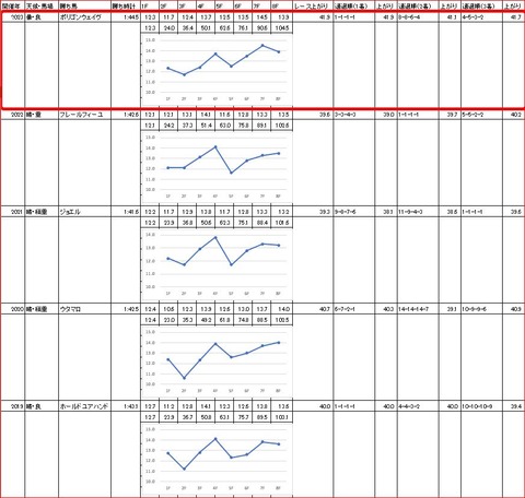 クラウンカップ4