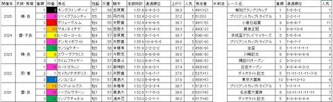 ブリリアントカップ1
