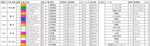 スパーキングレディーカップ1