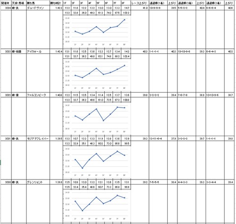 川崎マイラーズ2