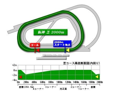 hanshin_turf_2000