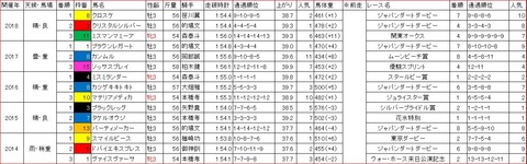 黒潮盃1