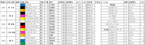 かしわ記念1