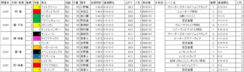 鎌倉記念1