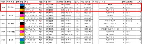 かしわ記念3