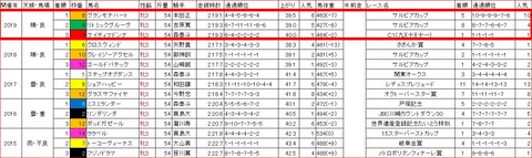 ロジータ記念3