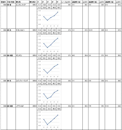 習志野きらっとスプリント2
