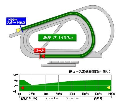 hanshin_turf_1400