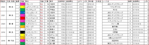 TCK女王盃1