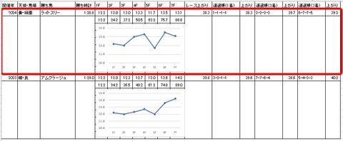 ルーキーズサマーカップ4