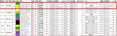クイーン賞3