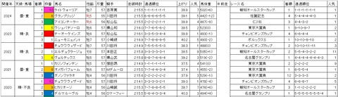 川崎記念1