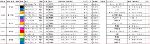 ダイオライト記念1