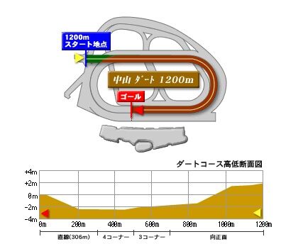 nakayama_dart_1200