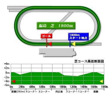 fukushima_turf_1800