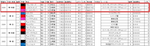 川崎マイラーズ3