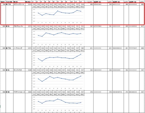 ダイオライト記念4