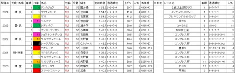 マリーンカップ1