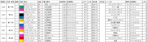 ダイオライト記念1