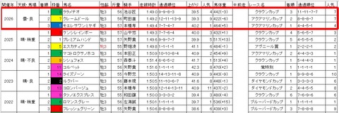 東京湾カップ3