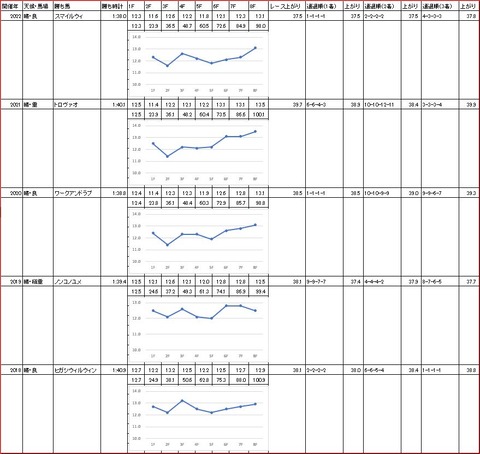 サンタアニタトロフィー2
